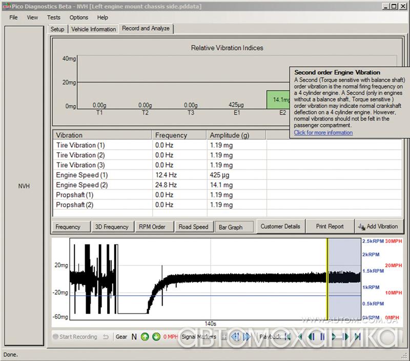 Комплект NVH Kit для діагностики шумів і вібрацій, скрипів автомобіля купити