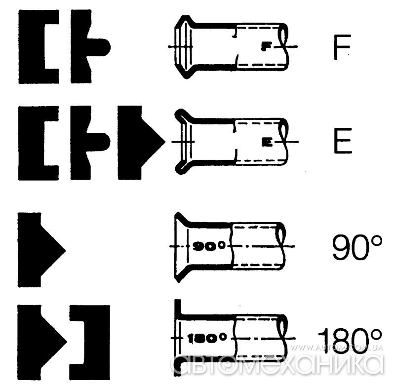 Набор для изготовления открытых (F) или складчатых (E) кромок DIN, стандартных кромок 90° и 180°